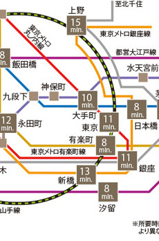 パークアクシス木場キャナル イースト 