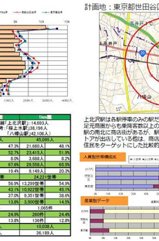 フィルパーク上北沢 