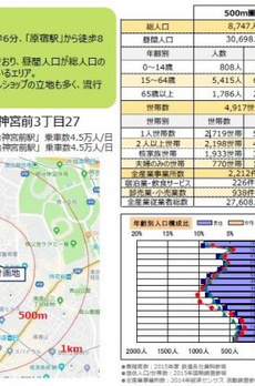 フィルパーク神宮前 