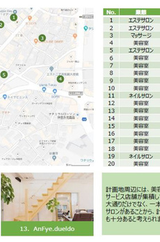 フィルパーク神宮前 