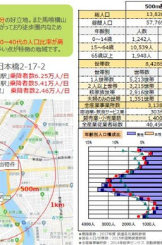 フィルパーク東日本橋 