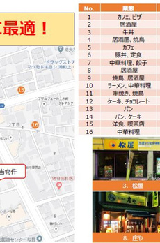 フィルパーク与野 
