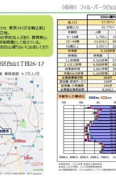 フィルパーク白山ヒルズ 