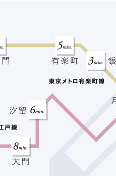 プレミスト月島 