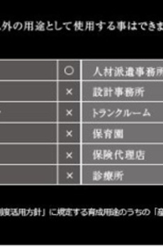 シティタワー銀座東 