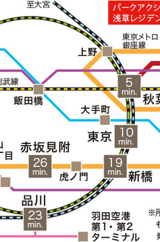 パークアクシス浅草・田原町 