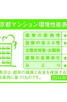 プラウドフラット両国サウス 