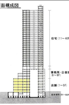 ステーションガーデンタワー 