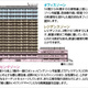 新橋プラザビルコアレジデンス 