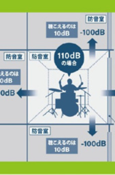 サウンドプルーフプロ田園調布2 