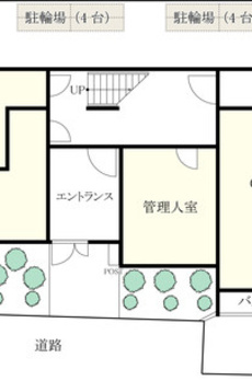 Ｍ－１　Ｔｏｋｙｏ　鵜の木 