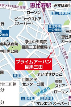 プライムアーバン目黒三田 