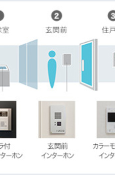 ルフォンプログレ清澄白河プレミア 