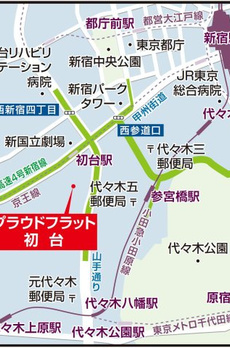 プラウドフラット初台 