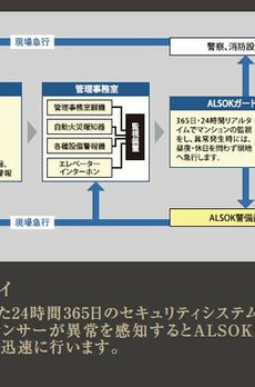 グランリビオ芝大門 