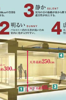 スプランディッド江東住吉 