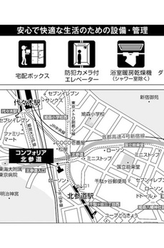 コンフォリア北参道 