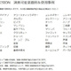 コードテラス東日本橋 