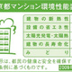 メゾン・ド・コリーヌ市ヶ谷 