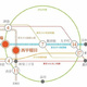 プラウドフラット西早稲田 