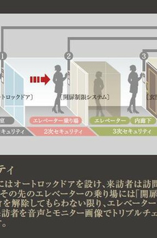 グランリビオ芝大門 