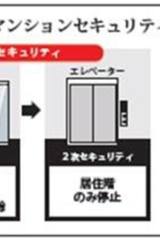 ダイヤモンドタワー西小山 