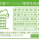 アーバネックス日本橋横山町 