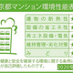 Ｓ－ＲＥＳＩＤＥＮＣＥ日本橋馬喰町Ａｅｒｅ 