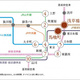 プラウドフラット浅草橋Ⅱ 