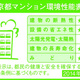 プラウドフラット両国サウス 