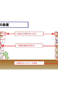ラフォンテ渋谷３丁目 