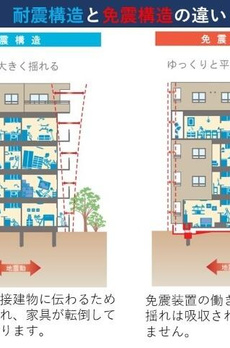 篠ガーデンレジデンス 