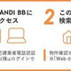 トレステージ目黒 