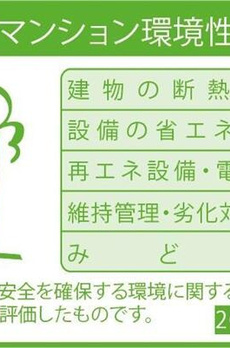 Ｓ－ＲＥＳＩＤＥＮＣＥ日本橋馬喰町Ａｅｒｅ 