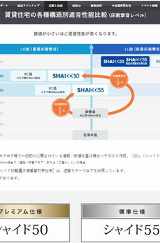 ヴォーヌング　白金 