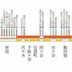 プラウドフラット亀戸ステーションプレイス 
