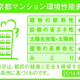 プラウドフラット両国サウス 