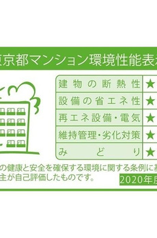 ＢｌｕＲｏｃｋ後楽園 