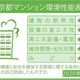 Ｂｒｉｌｌｉａ　ｉｓｔ　上野稲荷町 