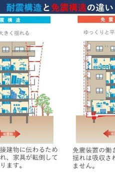 Ｌ．Ｇ．ＴＯＫＹＯ 