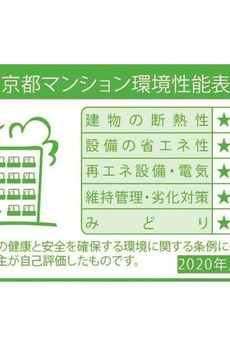 ドゥーエ南砂町Ⅱ 
