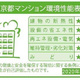 Ｓ－ＲＥＳＩＤＥＮＣＥ駒沢大学駅前 