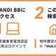 パークキューブ四谷三丁目 
