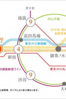 プラウドフラット中野 