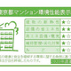 クレストコート町屋 