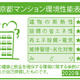 グランフィールド麻布霞町 