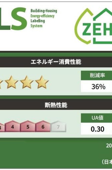 ダブル　セダー代官山 