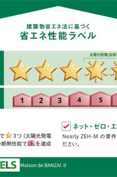 Ｍａｉｓｏｎ　ｄｅ　ＢＡＮＺＡＩⅡ 