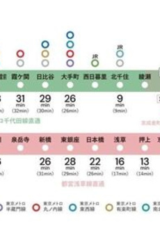 プレミスト金町 