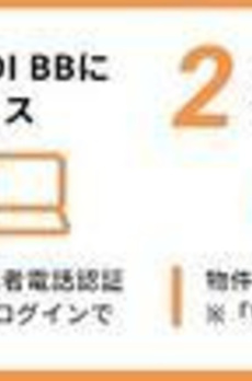 パークアクシス方南町 
